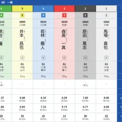 まさかの波乱となった対象レース