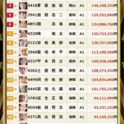 2024年の賞金ランキング