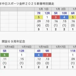 1号艇・池田浩二の成績