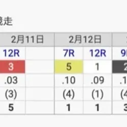 1号艇・峰竜太の成績