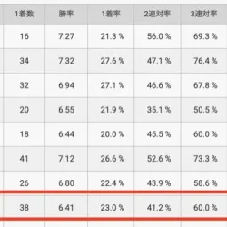 西山貴浩のボートレース常滑に関する成績