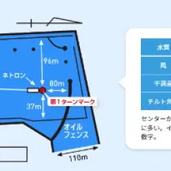 ボートレース平和島の特徴