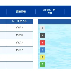 優勝戦でコンマ04のフライング