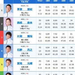 4日目11Rの出走表画像の説明