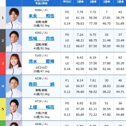 4日目12Rの出走表