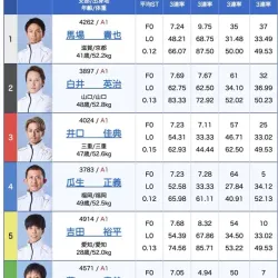 初日12Rの出走表