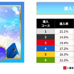 ドリーム戦4号艇・池田浩二