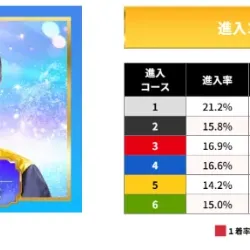 ドリーム戦5号艇・馬場貴也