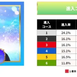 ドリーム戦6号艇・茅原悠紀