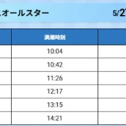オールスター中の潮汐表