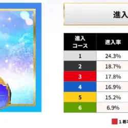 ドリーム戦1号艇・毒島誠