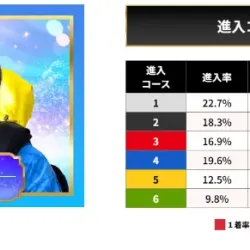ドリーム戦2号艇・峰竜太