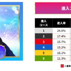 ドリーム戦3号艇・西山貴浩