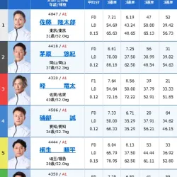 優勝戦の出走表