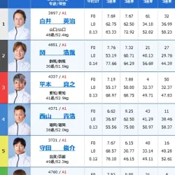 3日目11Rの出走表