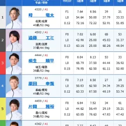 3日目12Rの出走表