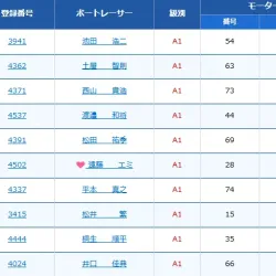 上位モーターを引いた選手