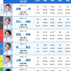 初日11Rの出走表