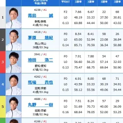 初日12Rの出走表