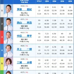 3日目11R出走表