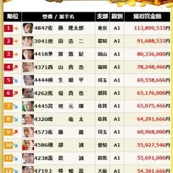 2025年7月末時点での賞金ランキング
