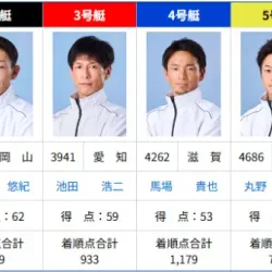 ドリーム戦の出場選手