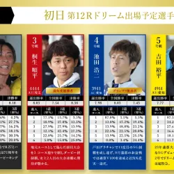 初日のドリーム戦出場選手一覧