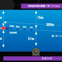 ボートレース住之江の水面図