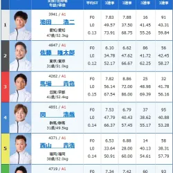 3日目11R出走表