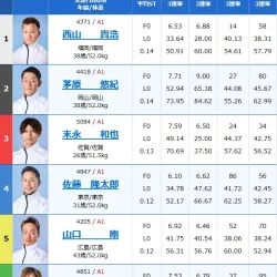 4日目11R出走表