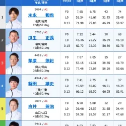 決勝戦の出走表