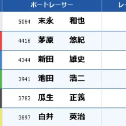 決勝戦の結果