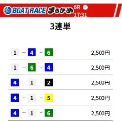 「ターゲット」2026年1月18日丸亀6R予想