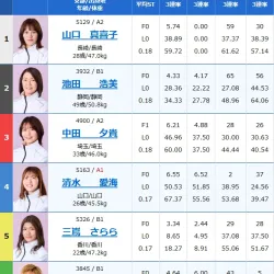 2026年1月18日丸亀6R出走表