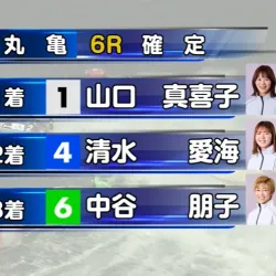 2026年1月18日丸亀6R結果