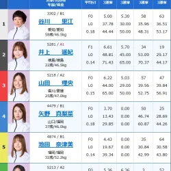 2026年1月18日丸亀7R出走表