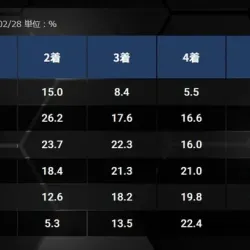 ボートレース住之江における冬場のコース別入着率