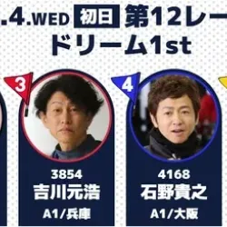 開催初日12Rドリーム戦の出走表