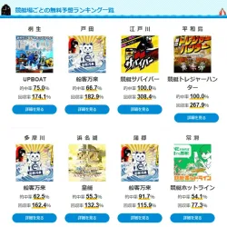 競艇場別無料予想ランキング