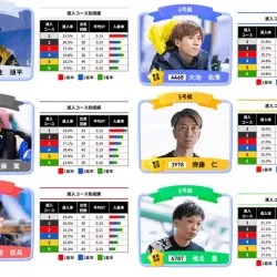 初日12Rウェイキードリーム戦の出場選手