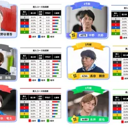 2日目12Rリップルドリーム戦の出場選手