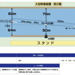 ボートレース若松の競走水面