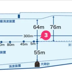 ボートレース鳴門の水面図