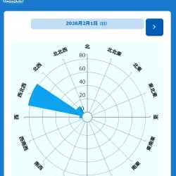 ボートレース鳴門の風向きをチェック