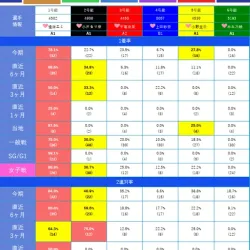 情報量が多いボートレース日和