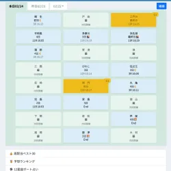 競艇ダメダスのトップ