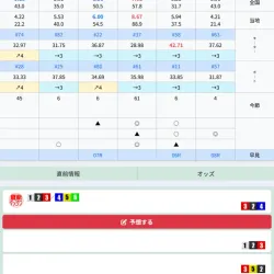 ユーザーが投稿した予想が見られる競艇ダメダス