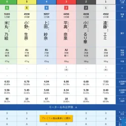 情報量自体は少ないボートフロンティア