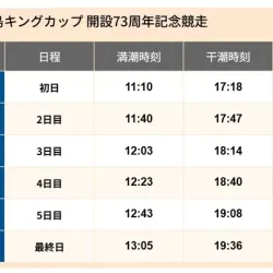 児島キングカップ開催時の潮汐表