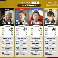 開催初日キングドリームの出場メンバー